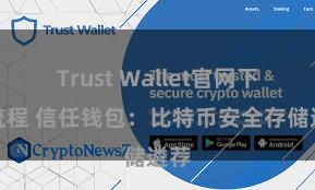 Trust Wallet官网下载流程 信任钱包：比特币安全存储遴荐